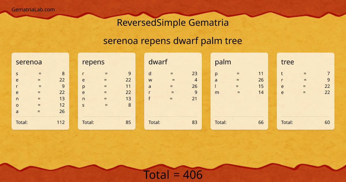 serenoa repens dwarf palm tree in reversedSimple Gematria